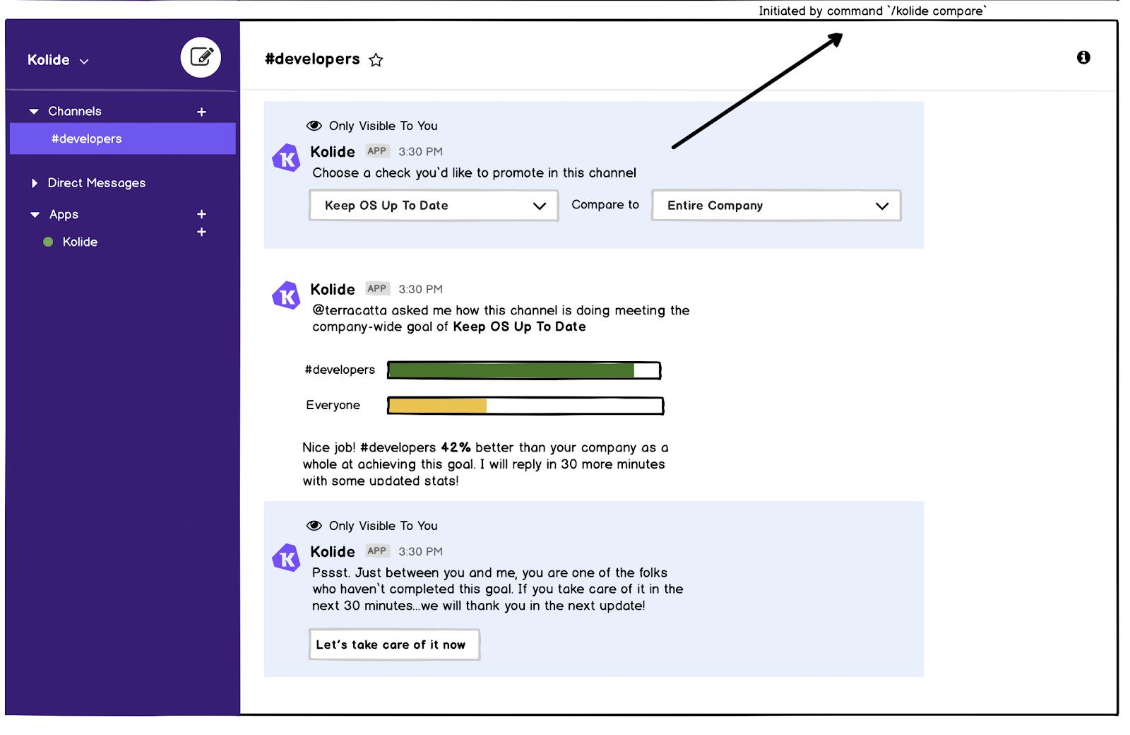 Early Kolide R&D example in a Slack interface